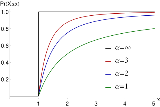 552px-Cumulative_distribution_function_of_Pareto_distribution.svg.png