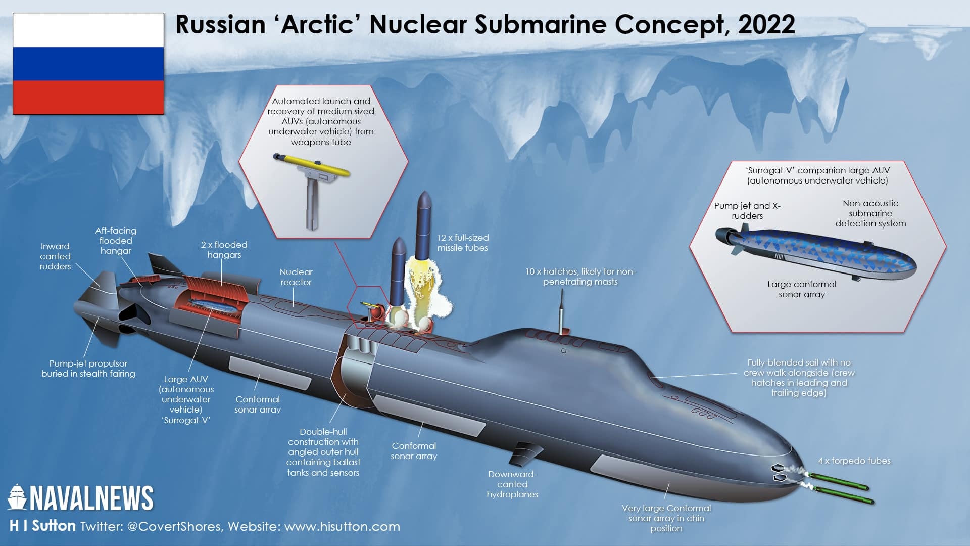 Russia-Rubin-Arctic-Submarine-Concept.jpg